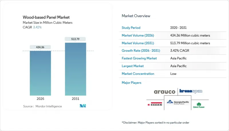 Wood-based Panel - Market - IMG1