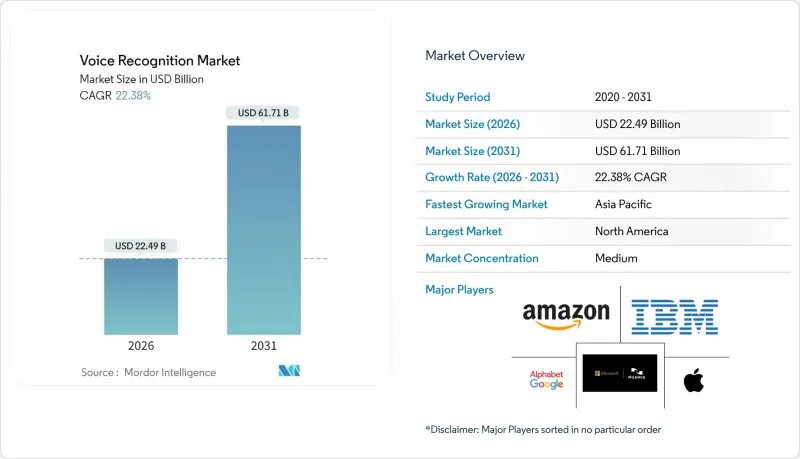 語音辨識市場-IMG1
