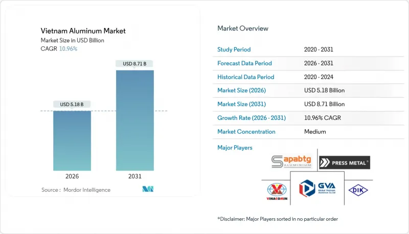 越南鋁市場 IMG1