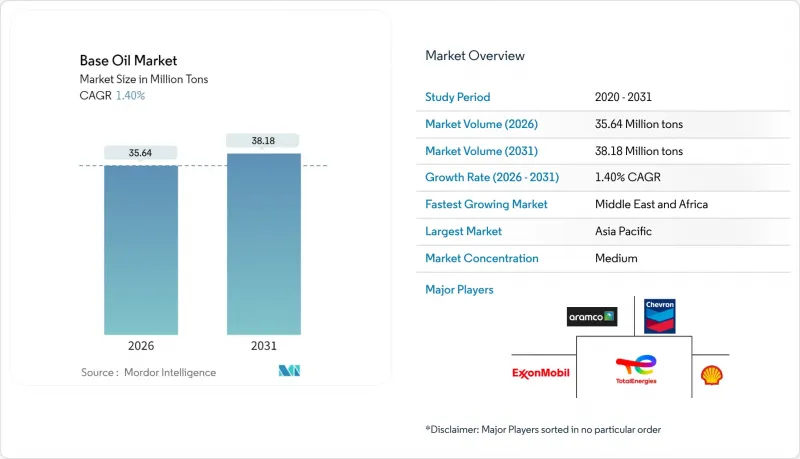 基礎油市場-IMG1
