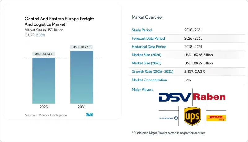 中東歐貨運和物流市場-IMG1