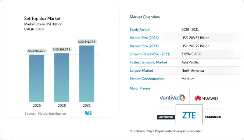 機上盒市場-IMG1