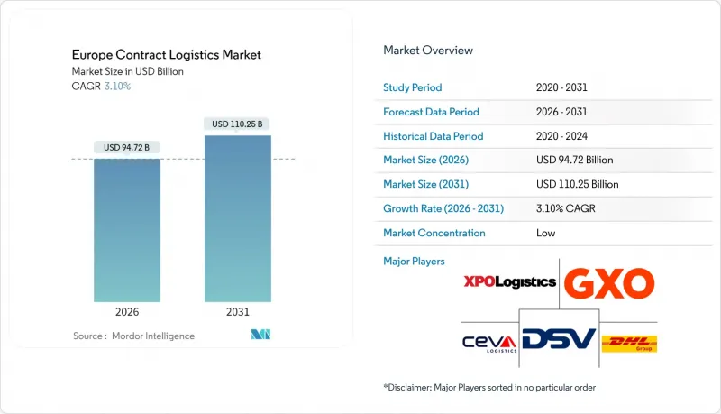 歐洲合約物流市場-IMG1
