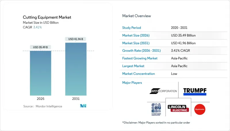 切割設備市場-IMG1