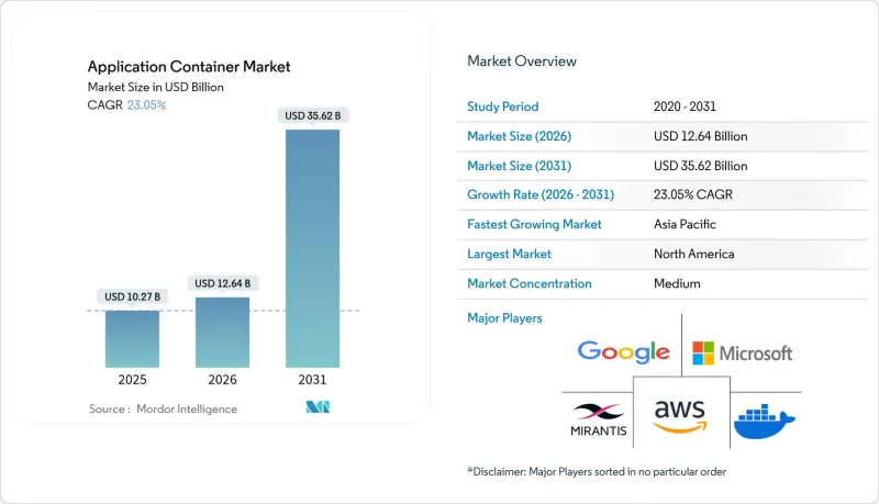 應用容器市場-IMG1