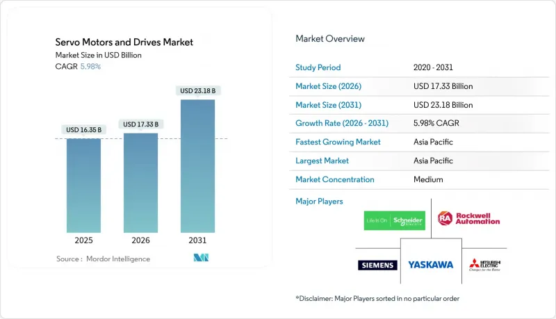 伺服馬達和驅動器市場-IMG1