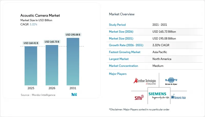 聲學相機市場-IMG1