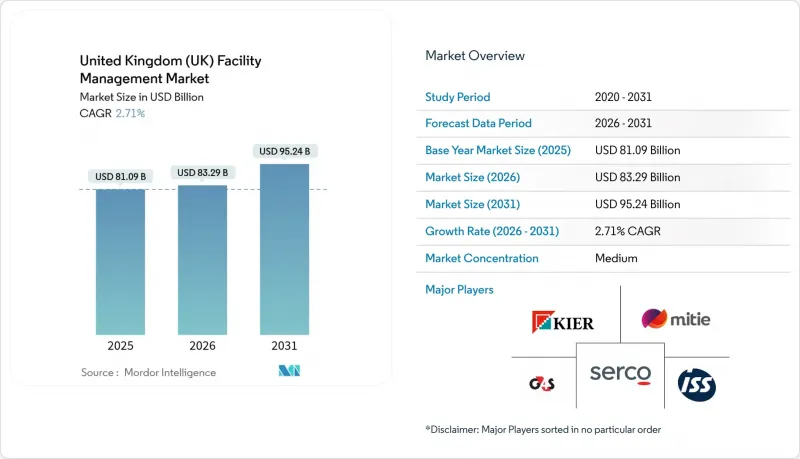 英國（UK）設施管理市場-IMG1