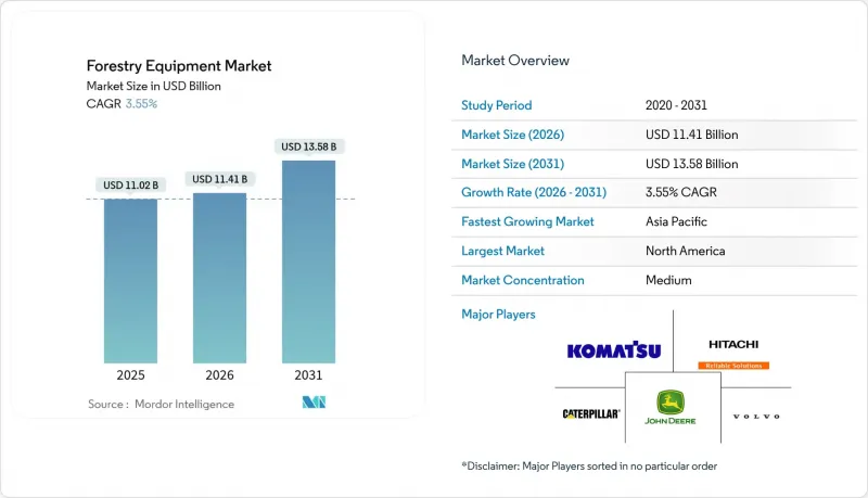 林業設備市場-IMG1