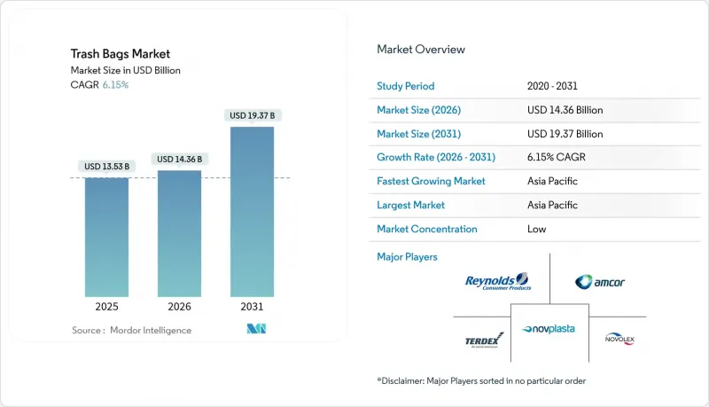 垃圾袋市場-IMG1