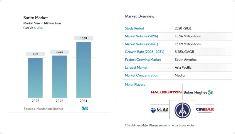 重晶石市場-IMG1