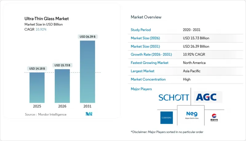 超薄玻璃市場-IMG1
