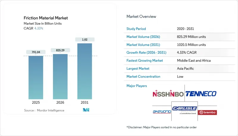 摩擦材料市場-IMG1