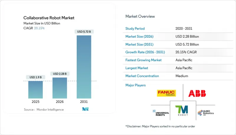 協作機器人市場-IMG1