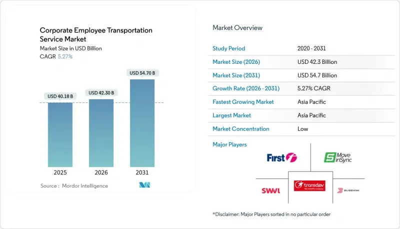 企業員工交通服務市場-IMG1