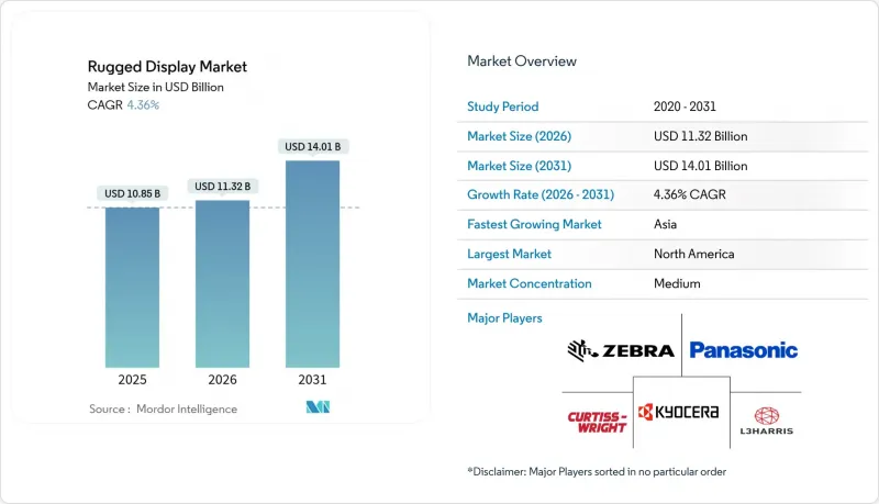 堅固型顯示器市場-IMG1