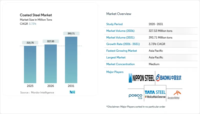 塗層鋼市場-IMG1