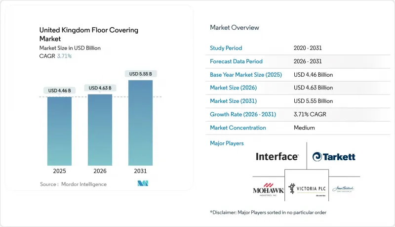 英國地板覆蓋物市場-IMG1