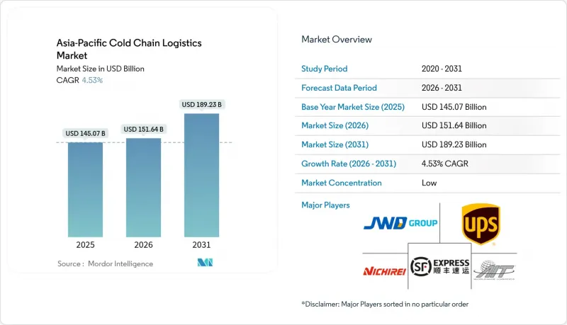 亞太冷鏈物流市場-IMG1