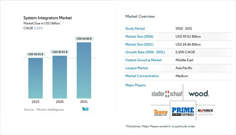 系統整合商-市場-IMG1