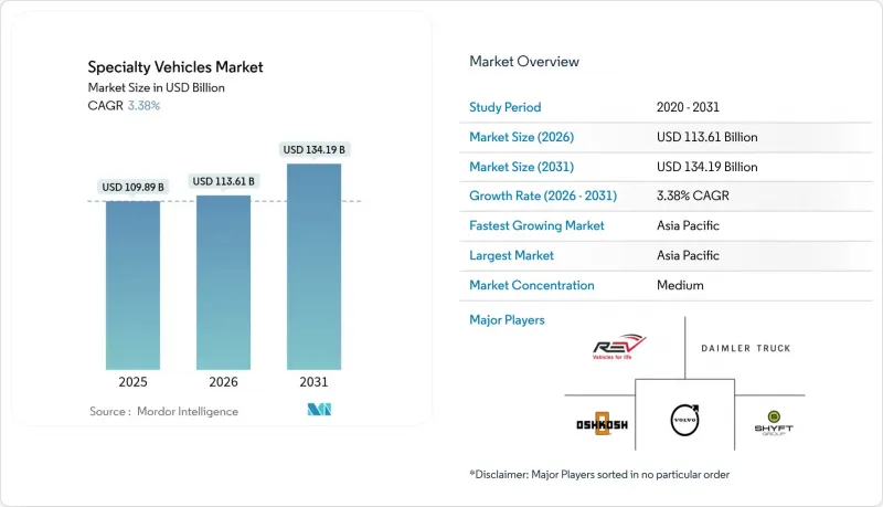 特種車輛市場-IMG1