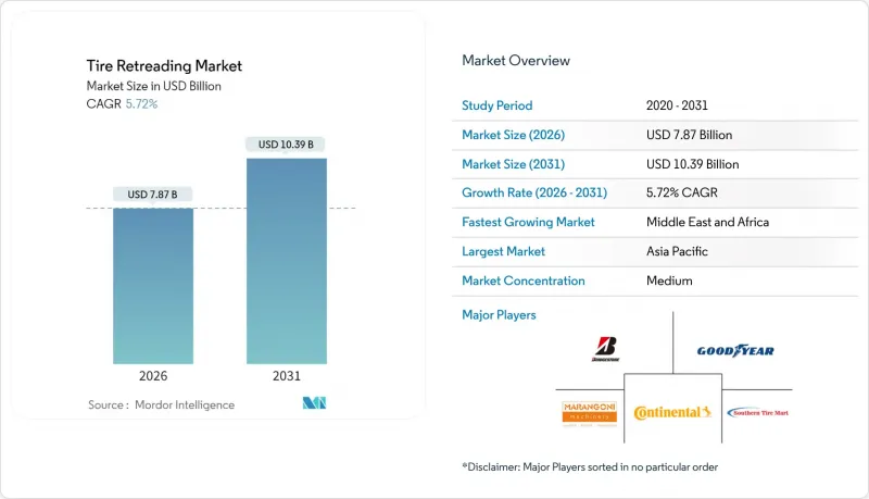 輪胎翻新市場-IMG1