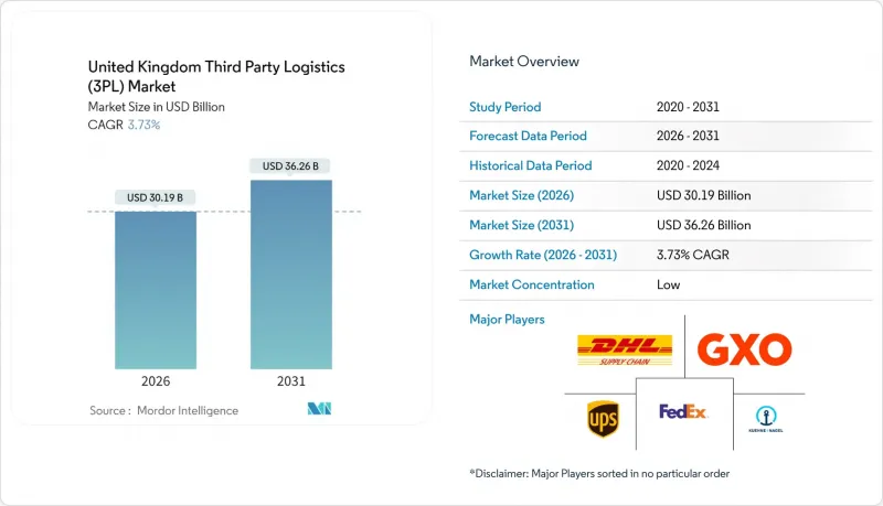 英國第三方物流 (3PL) 市場-IMG1