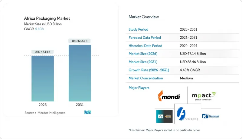 非洲包裝市場-IMG1