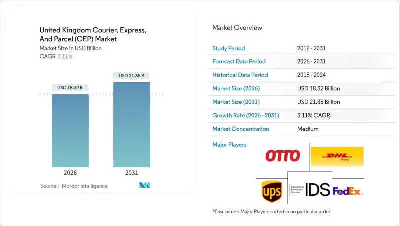 英國快遞、速遞和包裹 (CEP) 市場-IMG1