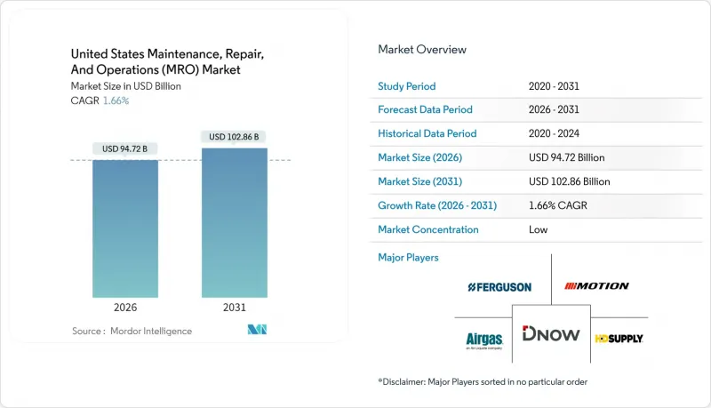 美國維護、修理和運營 (MRO) 市場-IMG1