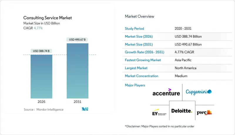 諮詢服務市場-IMG1