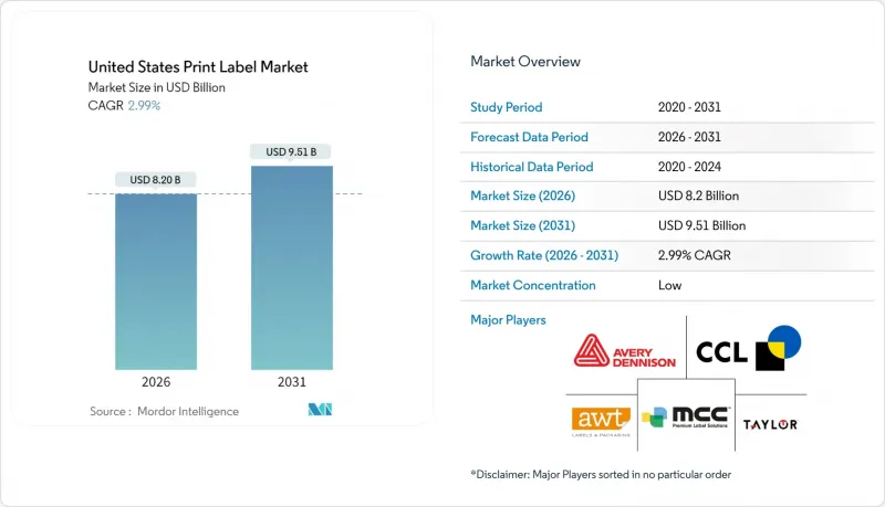 美國印刷標籤市場-IMG1