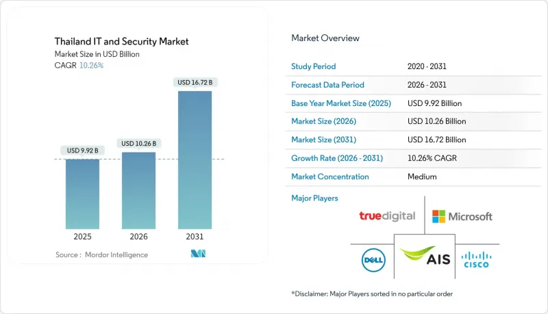 泰國IT與安全市場-IMG1