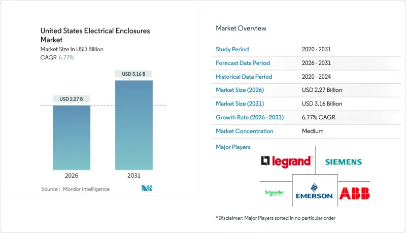 美國電氣外殼市場-IMG1