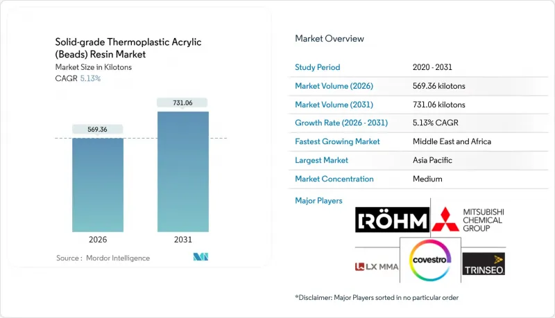 實心熱塑性丙烯酸(珠粒)樹脂市場-IMG1