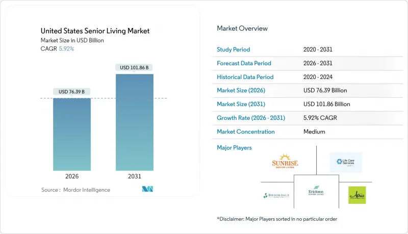 美國老年生活市場-IMG1