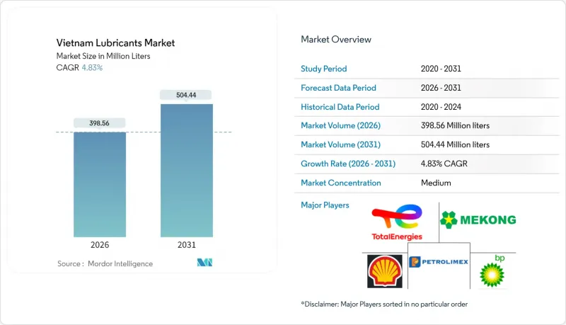 越南潤滑油市場-IMG1