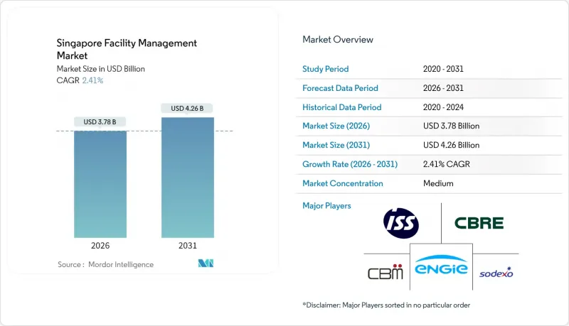 新加坡設施管理市場-IMG1