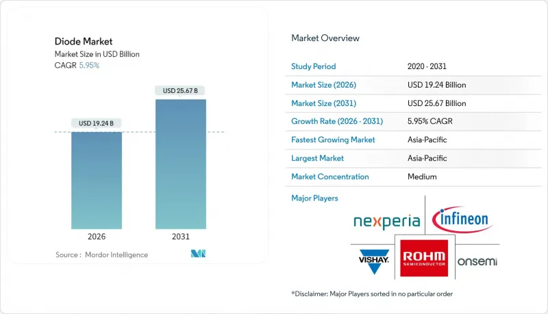二極體市場-IMG1