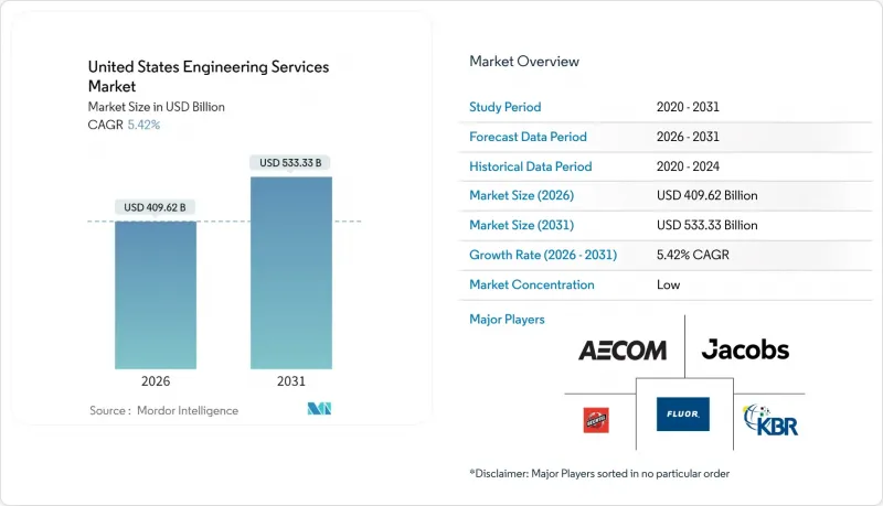 美國工程服務市場-IMG1