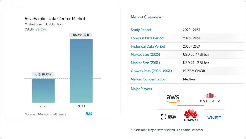亞太資料中心市場-IMG1