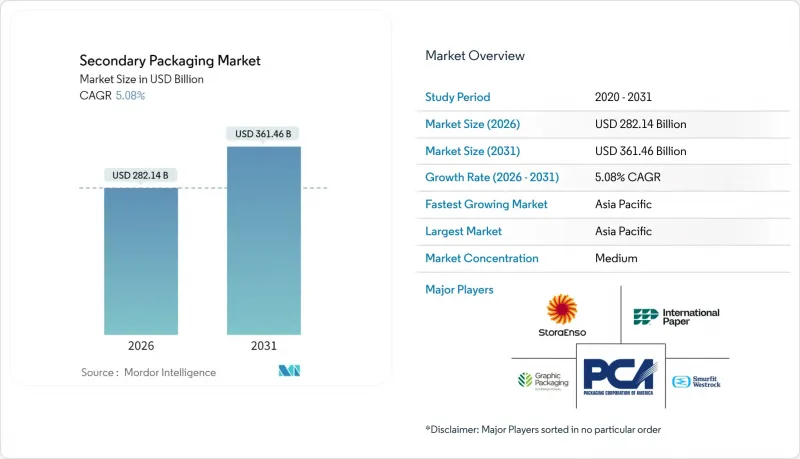 二次包裝市場-IMG1