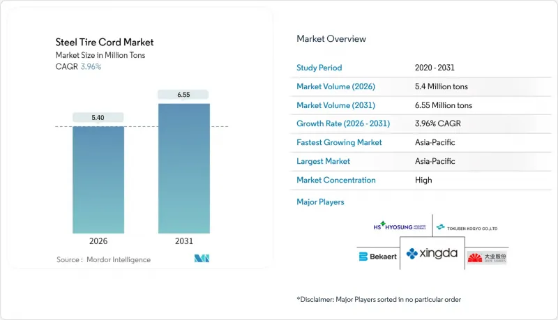 鋼絲胎簾線市場-IMG1