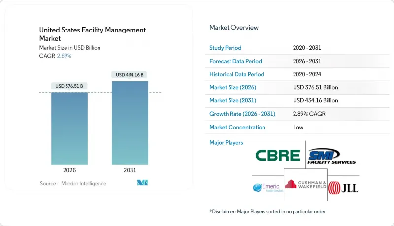 美國設施管理市場-IMG1