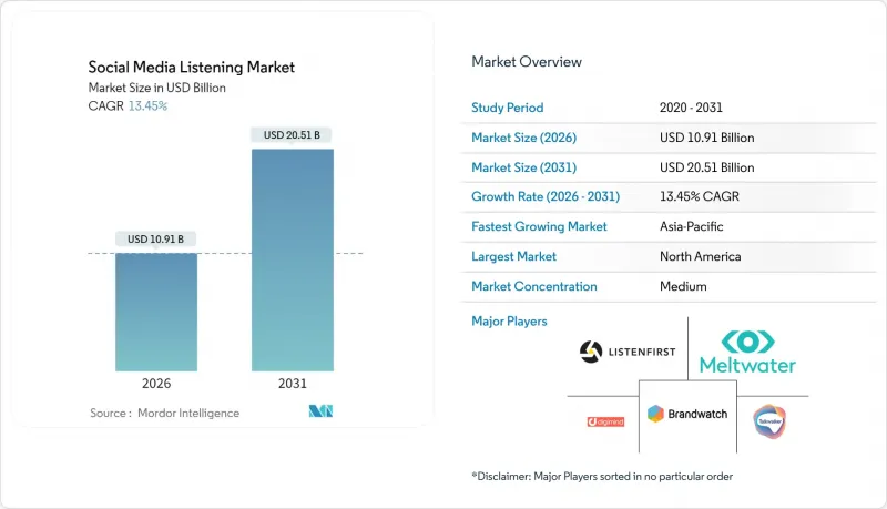 社群媒體監聽-市場-IMG1