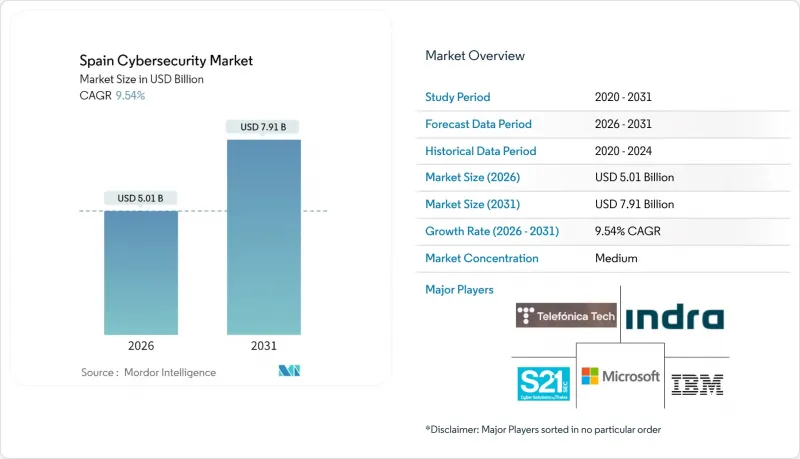 西班牙網路安全市場-IMG1