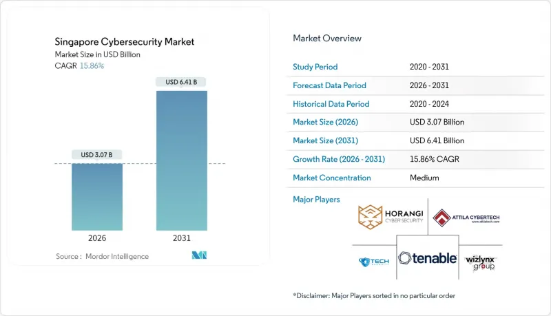 新加坡網路安全市場-IMG1