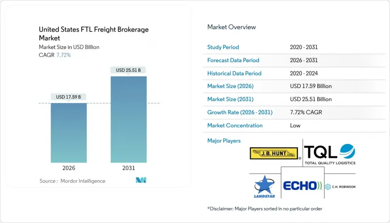 美國整車貨運經紀市場-IMG1
