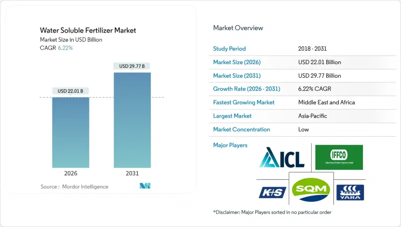 水溶性肥料市場-IMG1