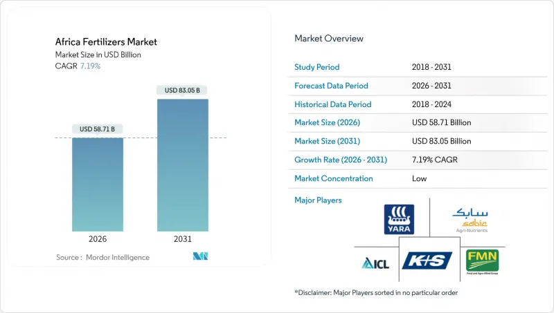 非洲化肥市場-IMG1
